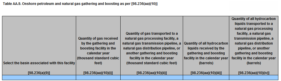 Image of Table AA.9. Onshore Petroleum and Natural Gas Gathering and Boosting facilities